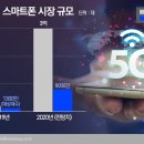 삼성통신 이미지