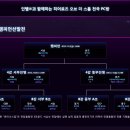 스톰PC방 이미지