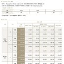 LCT예일공인중개사사무소 이미지