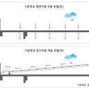 학교형태 이미지