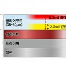 스크래치 2.0 입문 | 자동차 컴파운드 잘못 쓰면 도장 망친다 초보가 꼭 알아야 할 원리