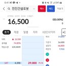 전진유통 - 강화군 | 240819 전진건설 매도 후기(+12.2만)