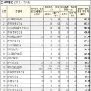 ㈜지우건설 이미지