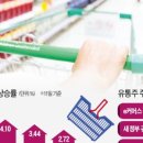 한경유통