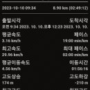 원주굽이길 5코스 버들만이길 이미지