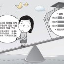 [통계이야기] 6. 졸업식과 통계 /10명 중 8명 대학진학 교육비 부담 늘어 ‘허덕’ 이미지