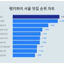 서울트렌드