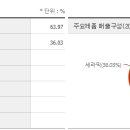 유니온머티리얼