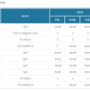 홍성군 추모공원관리사업소 네이버블로그
