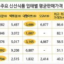 돼지마트 이미지