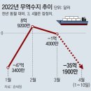 코리아무역 이미지