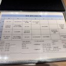 한림산후조리원 | 인천 계양 한림 산후조리원 계약 후기 | 가격, 산모 프로그램 , 주차