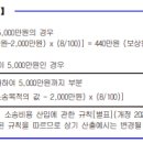 자동차사고법률비용손해(민사소송)보장 특별약관 이미지