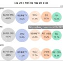 대산평생교육센터 | 학부모 진로고민 1~100까지 해결!!-인천시교육청 평생학습센터 학부모 진로교육 강의 후기