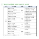 기산면보건지소 네이버블로그