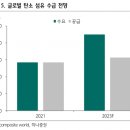 하나섬유