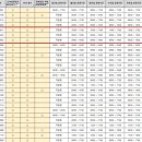 상쾌한신경과의원 이미지