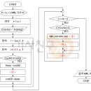 정보처리기사 20080420 기출문제 이미지