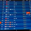 (주)웰빙트래블 | 2024.9.24 ~ 9.30 나홀로 스위스 여행 (튠 호수, 융프라우, 루체른 쉬프하임, 쉬니케플라테, 마테호른...