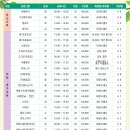 요가교실 주간반 이미지