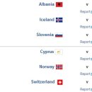 월드컵 지역예선 경기 일정 (유럽, 남미, 아프리카, 북중미) 이미지