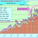 코로나19 발생현황 [12월 27일(일요일) 현재] 이미지