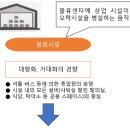 물류의 책 64 창고 내를 자율적으로 주행하는 무인 반송기 이미지