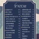 모란다방 - 의정부시 가능로 118 | 모란다방
