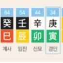 용신34 이미지