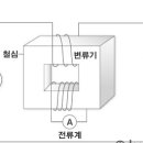 변류기(C/T) 이미지