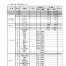 화성-남양-4호 이미지