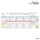 신기주공아파트 ( 2차앞) 이미지