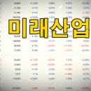 미래어닝산업 네이버블로그
