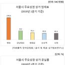 명동6길 이미지