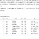 컴포즈마장