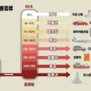 흥구석유(주)흥구용산주유소 | 석유 관련주 6종목