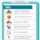 김승욱내과의원 이미지