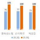 새진흥슈퍼 이미지