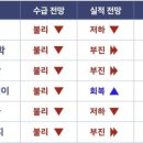 영동석유 이미지