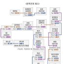 성공세탁 이미지