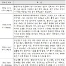 뇌파의 종류와 특성 이미지