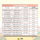 의성약국 이미지