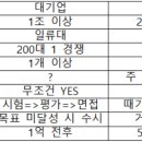 빙혼경 4338 기업 795 중소기업 관리자들의 착각 - 급여 이미지