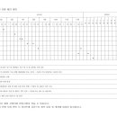 법무법인 화담 소송관련 " 각 기간별 진행 예정 계획표 " 이미지