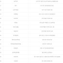 씨유종각센트로폴리스점 이미지