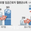 우리기초 노동조합 이미지