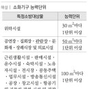 소화기구 능력단위 문제 및 해설 - 소방설비기사 기계 이미지