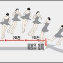 아..연아여신 부럽다... 이러지말고 나도 피겨의기술들에 대해서 배워볼까? 이미지