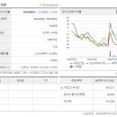 주주가발 티스토리