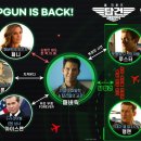 탑건 매버릭, 아날로그의 품격